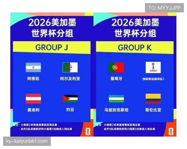2026世界杯小组赛积分相同如何排名决定出线名额的规则是什么