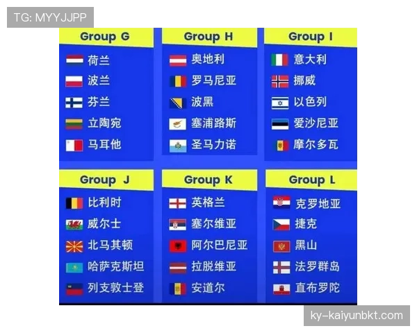 2026世界杯12个小组怎么划分