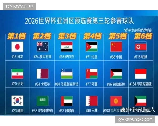 传统强队世界杯小组赛走势预测