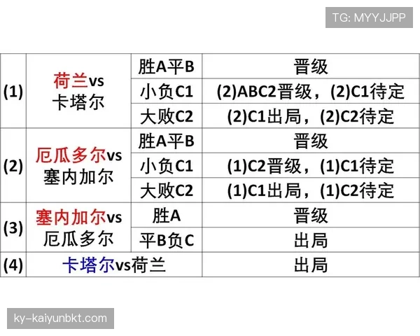 韩国队2026世界杯小组赛赛程分析与出线形势预测 韩国队2026世界杯小组赛赛程分析与出线形势预测